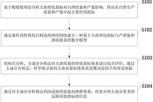 大曲中理化指標特征值提取方法曲料品質分析方法及系統