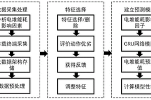基于大數據的電堆能耗分析