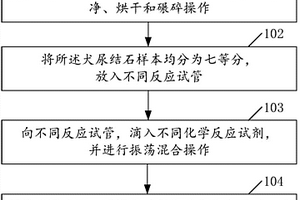 犬尿結石的化學成分分析方法及設備