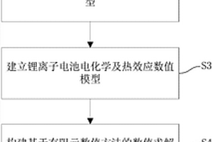 多層疊片結構鋰離子電池的內部分布特征仿真分析方法