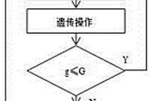 用于分析分子光譜的改進可變移動窗偏最小二乘法