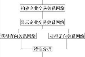 基于易制毒行業的復雜關系網絡數據可視化分析方法