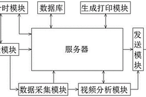 基于深度學習適用于嚙齒動物社交實驗的分析系統和方法