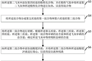 飛灰中硒形態分析的方法