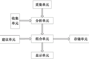 家居裝修搭配體驗分析系統