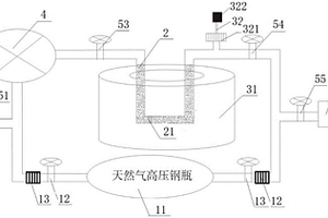 實驗室收集天然氣中輕烴的在線循環系統和組分分析設備