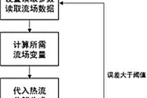 飛行器表面壁面熱流分解方法、分析方法、介質及設備