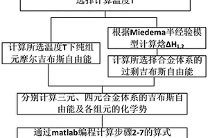 用于異種材料激光焊接的多元熱力學計算及界面分析方法