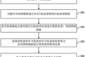 腦卒中數據分布規律智能分析方法及系統