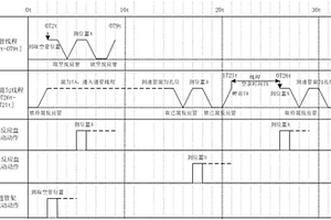 用于化學發光免疫分析儀的時序控制方法與系統