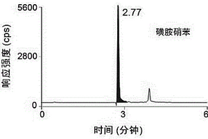 用于检测磺胺类化合物的组合检测试剂及其检测方法