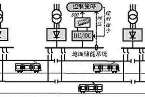 基于強化學習的城軌交通地面式超級電容儲能系統能量管理方法