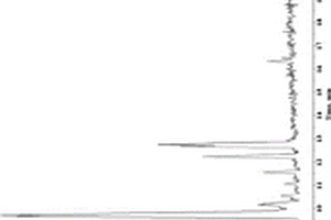 基于UPLC-Q-TOF-MS技術的竹葉青酒化學成分快速識別的方法