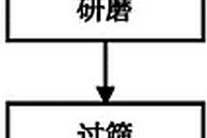 載金炭化學成分標準物質及制備方法