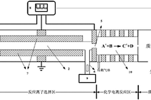 選擇控制反應離子的化學電離質譜儀
