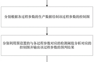 電化學沉積預分析方法、裝置、設備以及介質