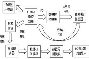 非嵌入式血糖檢測系統及其建造方法及檢測方法