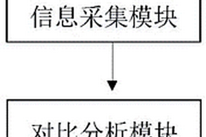 智能化學生教育管理調控系統