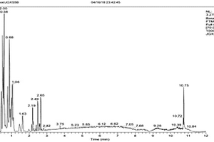 復方三維右旋泛酸鈣糖漿中藥流浸膏化學成分鑒定方法