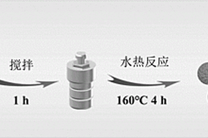 葡萄糖衍生碳納米球電化學傳感器及其制備方法和應用