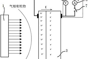 基于光催化反應的氣相有機物濃度檢測裝置及檢測方法