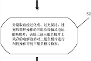 表征SEI膜的形成和分解過程的電化學方法及系統