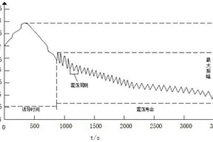 食用油電化學指紋圖譜鑒別方法