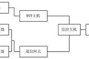 化學品管理系統