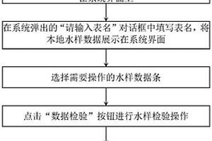 礦區含水層地球化學指標數據庫系統構建方法