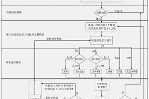 基于深度強化學習的配對交易系統