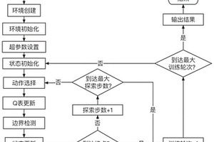 基于強化學習的蛋白質動態配體通道最優路徑分析方法