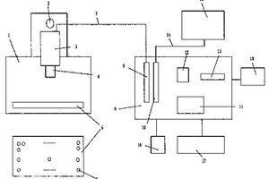 化學發光數字成像分析系統