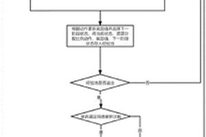 基于深度強化學習的算力資源度量方法