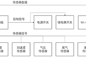 電化學制氧機控制系統