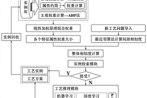 藍寶石化學機械拋光加工工藝智能決策方法、系統及終端