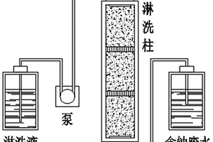 基于化學淋洗的含鈾污染土壤的去污分離方法