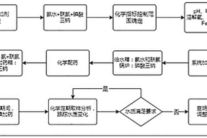 核電廠輔助鍋爐運行期間的化學控制方法