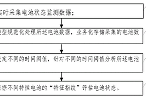 用于儲能電站電化學電池在線評估的方法和系統