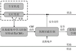 基于強化學習的機器人導航避障任務實現方法及系統