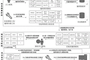 基于強化學習的自動化Windows域滲透方法