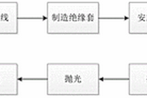 制備管材電化學試驗試樣的方法