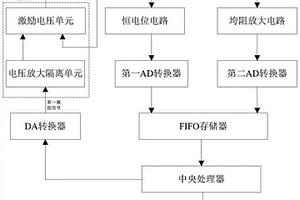 無創血糖檢測儀及其血糖檢測方法