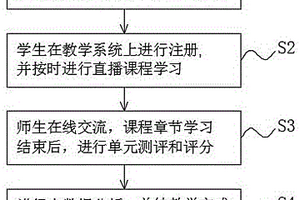 基于大數據和人工智能的無機化學課程教學輔導管理方法