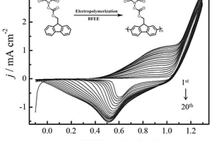 檢測Cr<Sub>2</Sub>O<Sub>7</Sub><Sup>2-</Sup>的聚芴類熒光傳感器及其應用