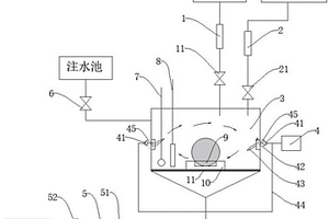半導體清洗機化學品濃度控制系統