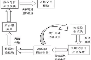 水果變質檢測系統及其建造方法及檢測方法