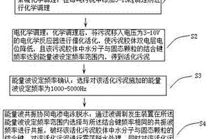 波共振電化學污泥深度脫水技術