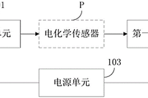 電化學傳感器信號采集電路和電子設備