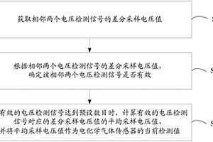 電化學氣體傳感器及其信號處理方法、空調器