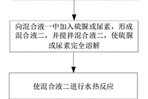 表面功能化石墨烯材料及其制備方法、檢測方法、傳感器